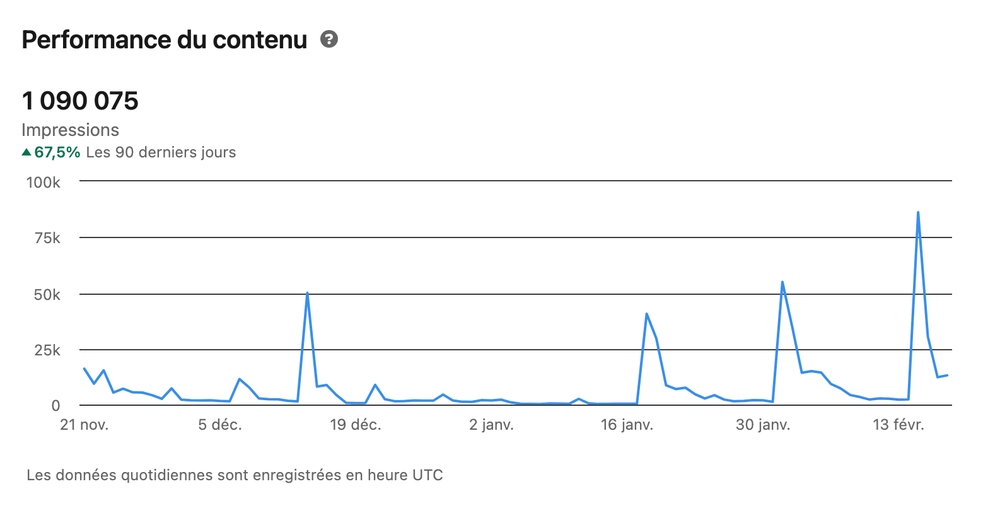 vues en 90 jours.png